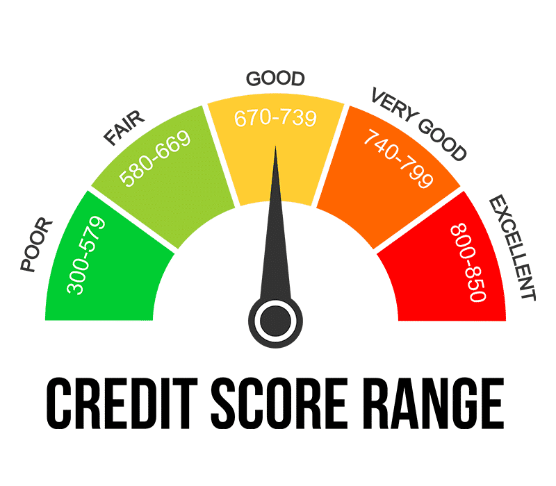American checking credit score online safely